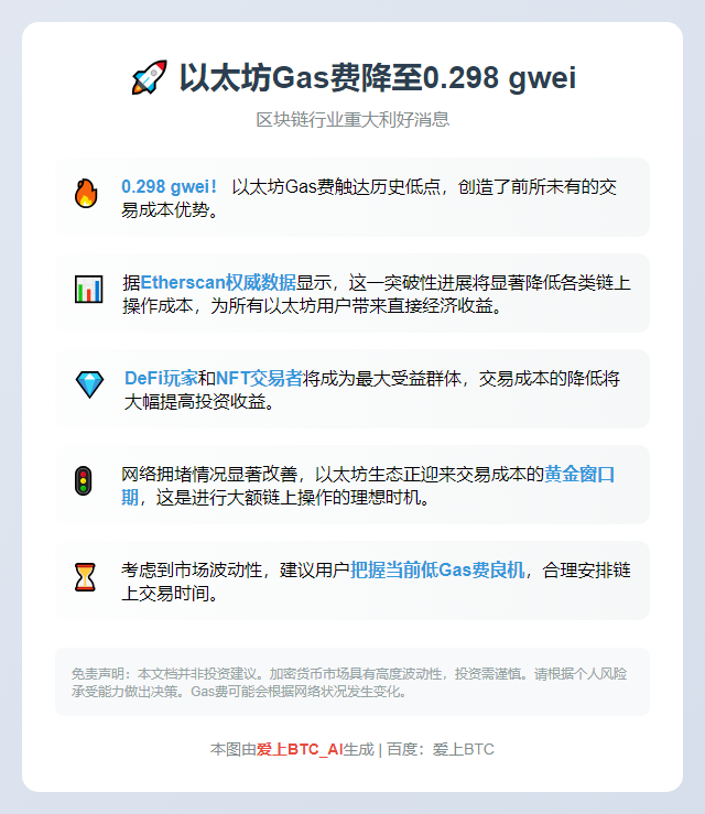 以太坊Gas费降至0.298 gwei