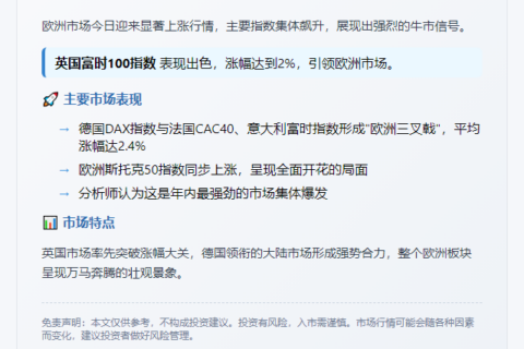 欧股走高 英富时100涨2%