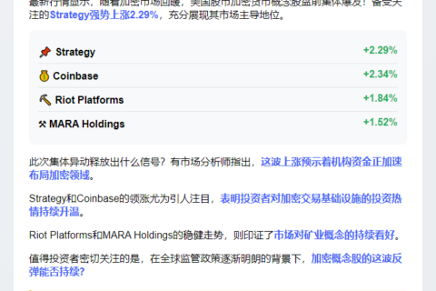 加密货币股盘前普涨，Strategy升2.3%