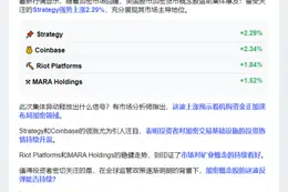加密货币股盘前普涨，Strategy升2.3%