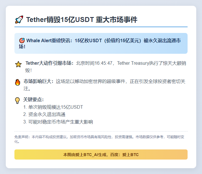 Tether销毁15亿USDT