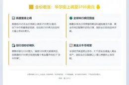 金价看涨：华尔街上调至3700美元