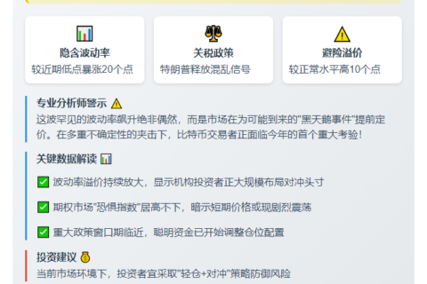 比特币隐波攀升，关税信号混乱