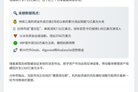 数字资产周流出7.95亿美元