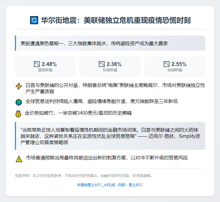 疫情策略师警告：历史或重演