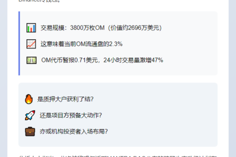 巨额OM转入Binace：3800万枚价值2696万美元