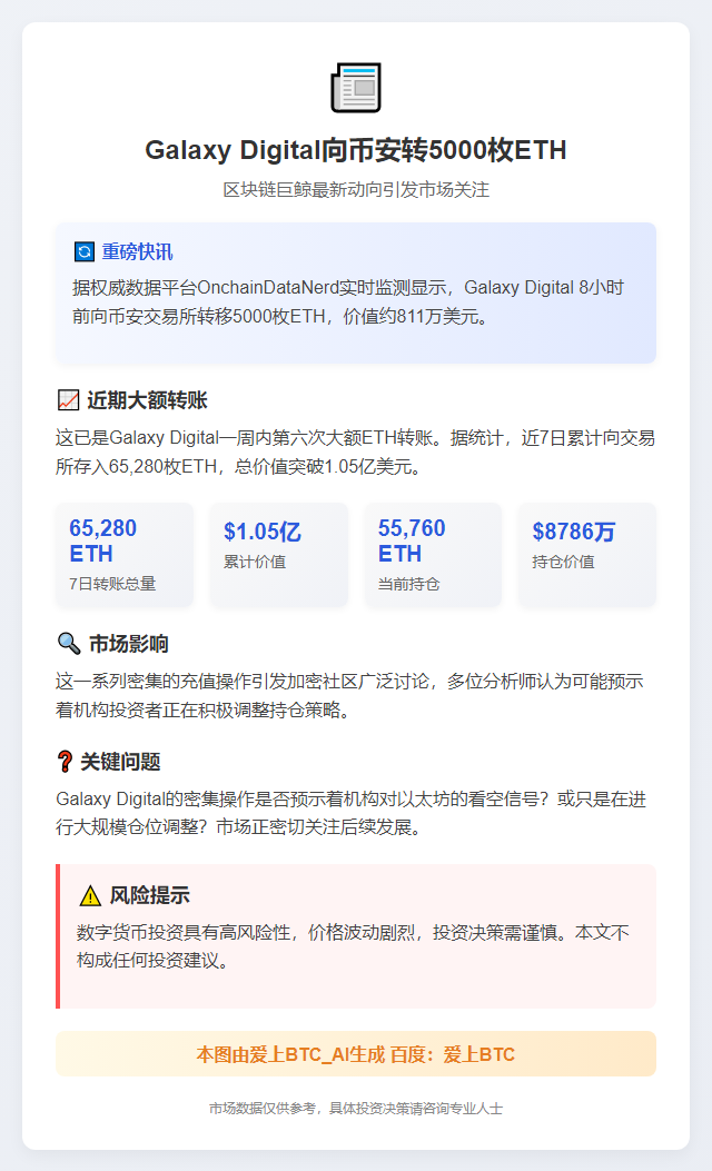 Galaxy Digital向币安转5000枚ETH