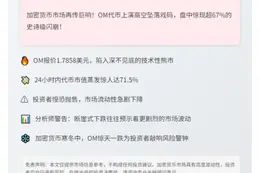 OM股价暴跌67%至1.79美元
