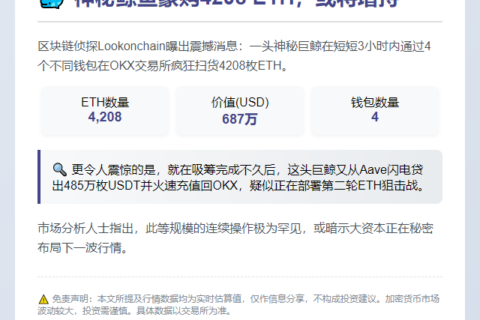 神秘鲸鱼豪购4208 ETH，或将增持