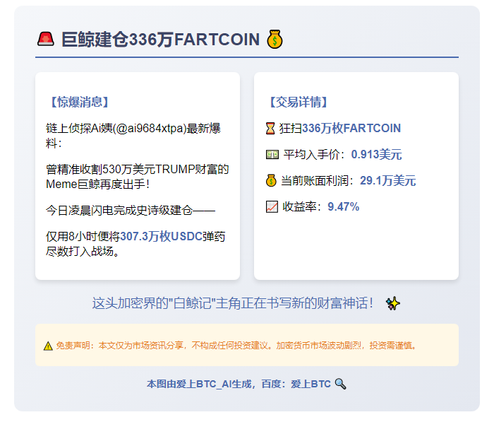 巨鲸建仓336万FARTCOIN