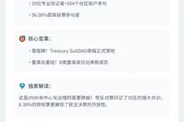 dYdX批准SubDAO章程