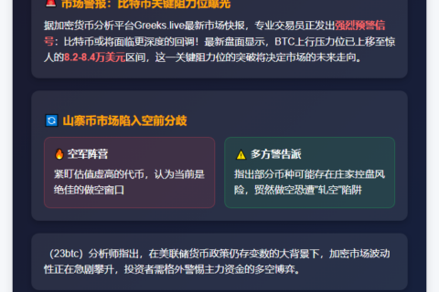 BTC遇阻8.4万，市场看跌