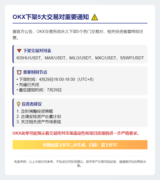 OKX下架KISHU等5币现货