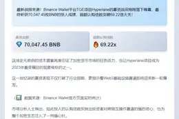 Binance Wallet募69倍超额完成