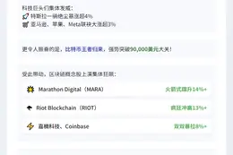 美股区块链股普涨
