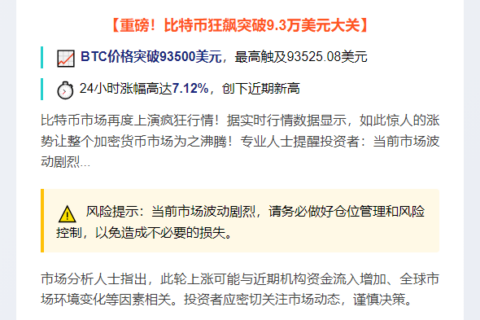 BTC飙破9.35万美元
