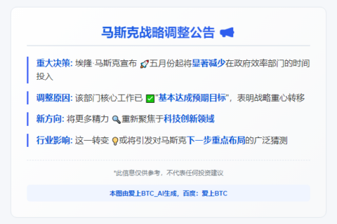 马斯克：5月将减投政府效率部