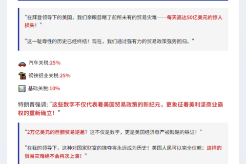 特朗普承诺终结拜登贸易亏损