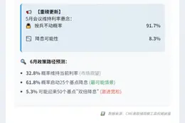 5月美联储维持利率概率降至91.7%