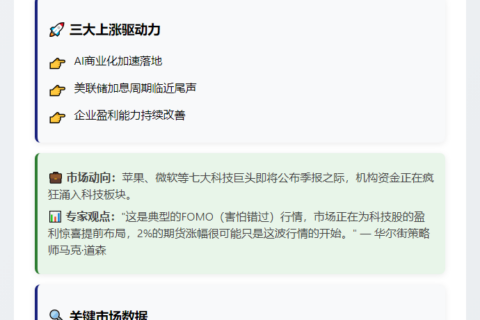纳指期货涨2%