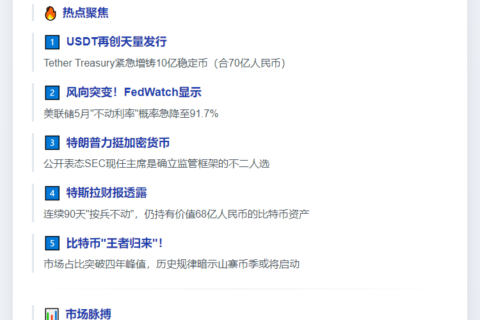 4月23日23btc晨讯：隔夜要闻速览