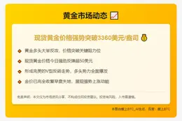 黄金收复3360美元失地