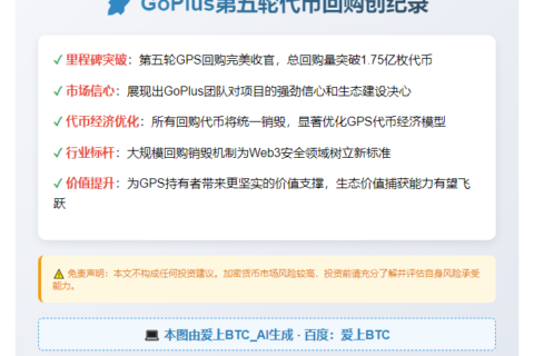 GoPlus五批回购超1.75亿代币