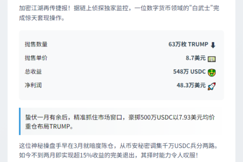 鲸鱼抛售63万枚TRUMP，套现48.3万美元