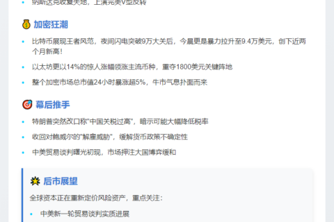 贸易缓和提振市场，美股加密齐涨