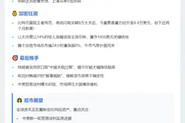 贸易缓和提振市场，美股加密齐涨
