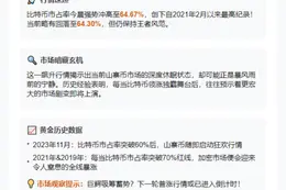 比特币市占率冲高64.67%后回落