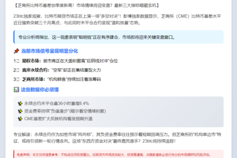 比特币基差涨至三月新高，永续合约现分歧