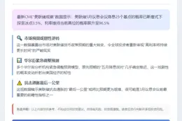 美联储5月降息概率降至3.5%