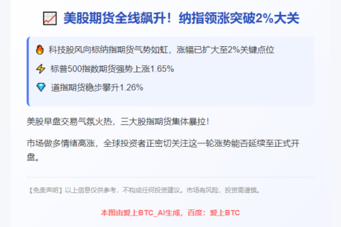 美股期货涨幅扩大