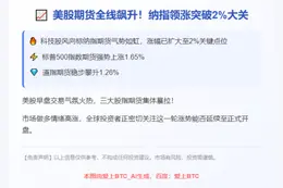 美股期货涨幅扩大