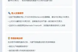 "鲸鱼抛售3.9万枚SOL亏112万"