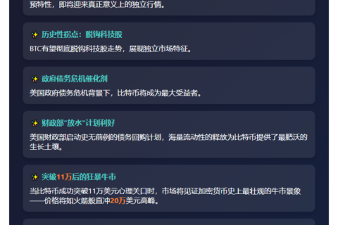 Hayes：BTC或破11万冲20万，脱离科技股关联