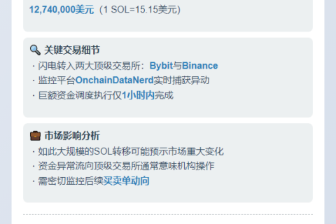 巨鲸一小时转移1254万SOL