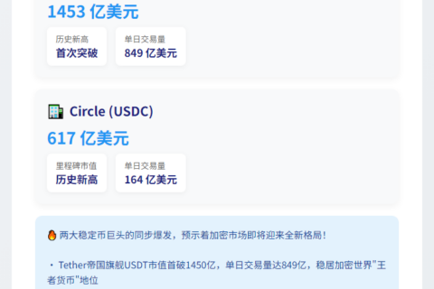 USDT与USDC市值创新高