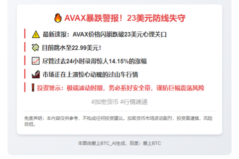 AVAX失守23美元