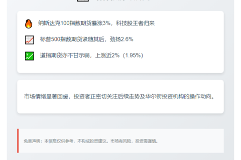 纳指期货飙升3%