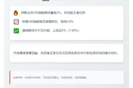 纳指期货飙升3%
