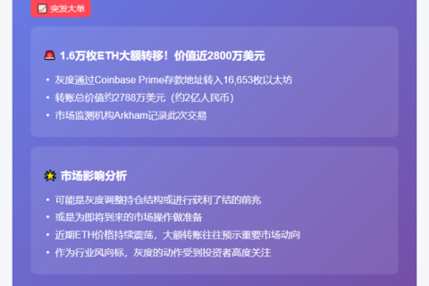 灰度转移1.66万ETH至Coinbase