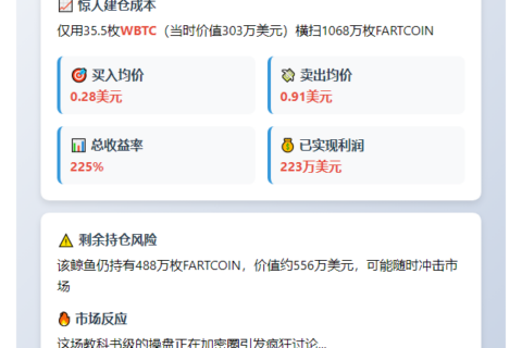 巨鲸抛售400万FARTCOIN，均价1.14美元