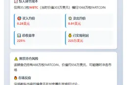 巨鲸抛售400万FARTCOIN，均价1.14美元