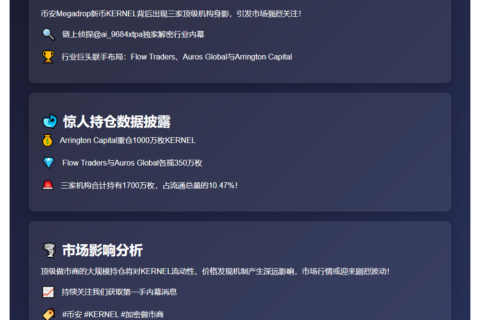 三家机构或为KERNEL做市商，获币安1700万枚