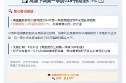 高盛下调美一季度GDP预期至0.1%