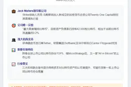 比特币公司获Tether支持，Mallers任负责人
