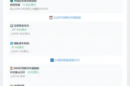 美财政部公布两周外资购债数据