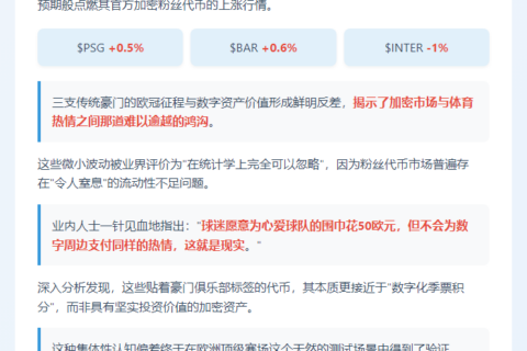 欧冠三队晋级，粉丝币仍跌